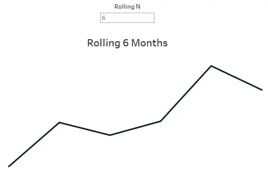 rolling fiscal months tableau
